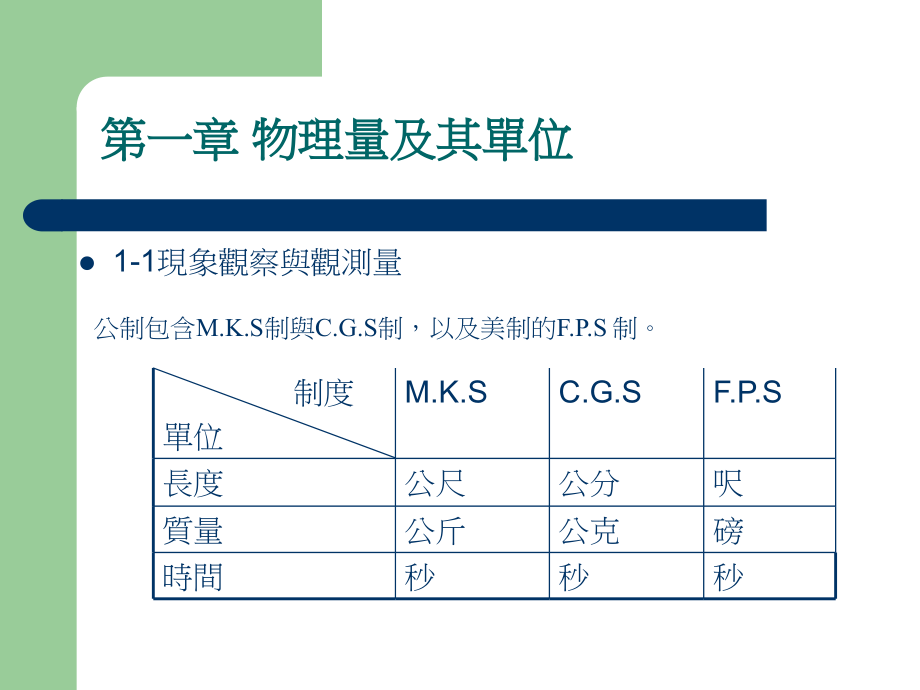 科学与物理.pptx_第2页