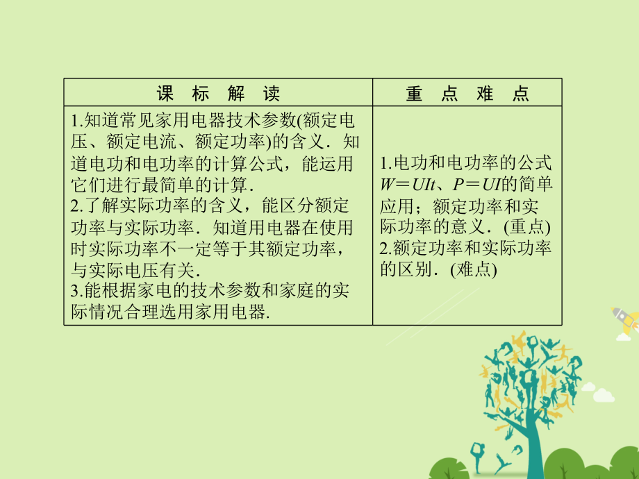 课堂新坐标2016高中物理家用电器与日常生活家电技术参数鲁科版选修.pptx_第2页