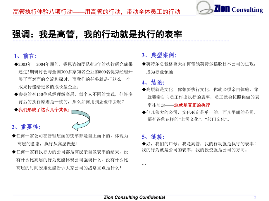 高管执行八大行动.pptx_第2页