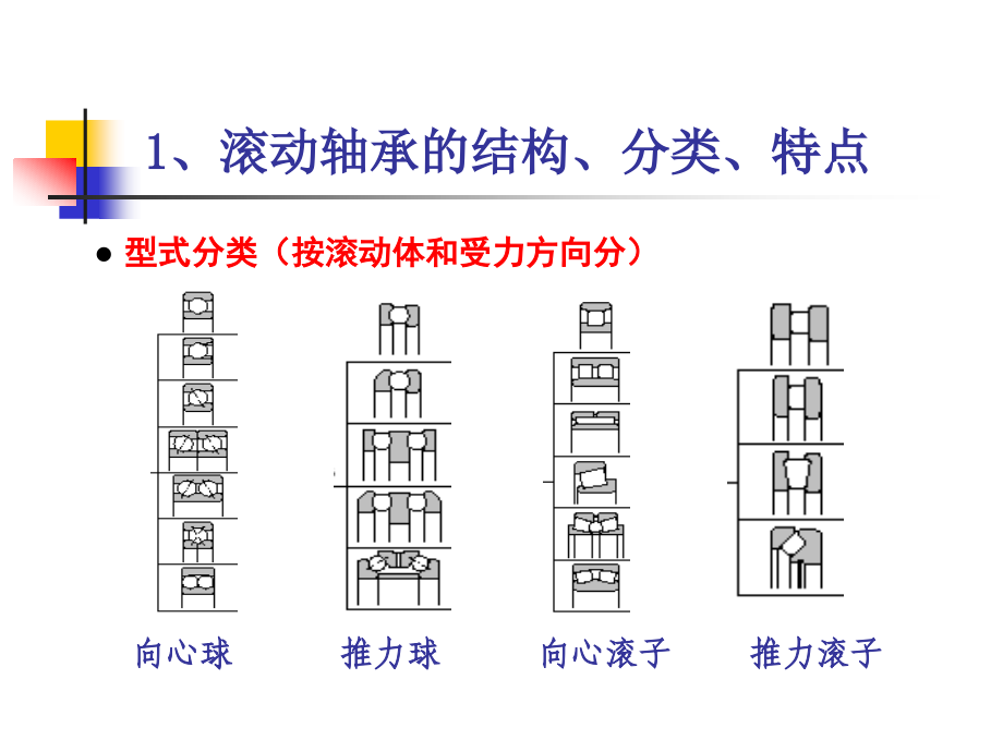 轴承基本知识简介.pptx_第1页