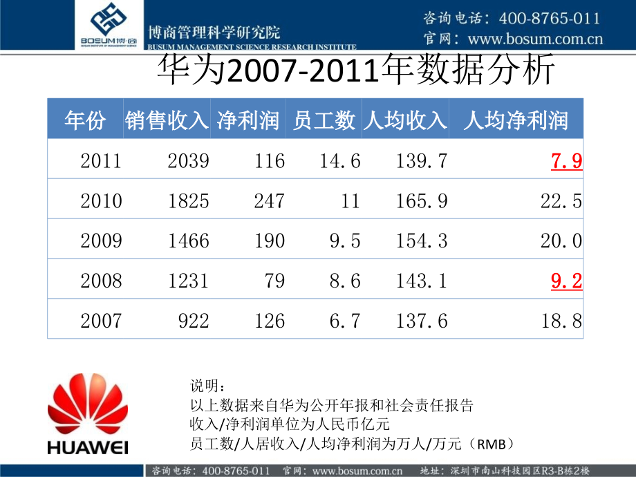站在运营角度设计人力资源体系企业培训.pptx_第1页