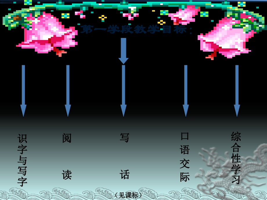 语文下册教材分析案例卫.pptx_第2页