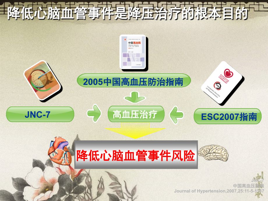 高血压研究启示郑州.pptx_第1页
