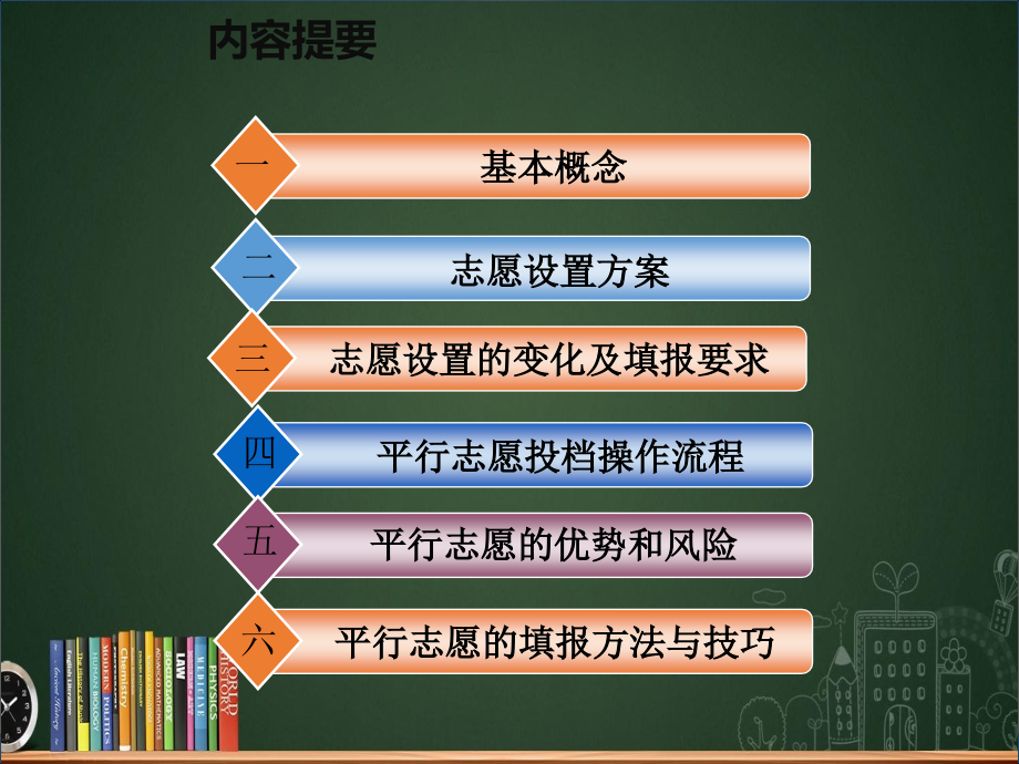 普通高考志愿填报解读.pptx_第1页