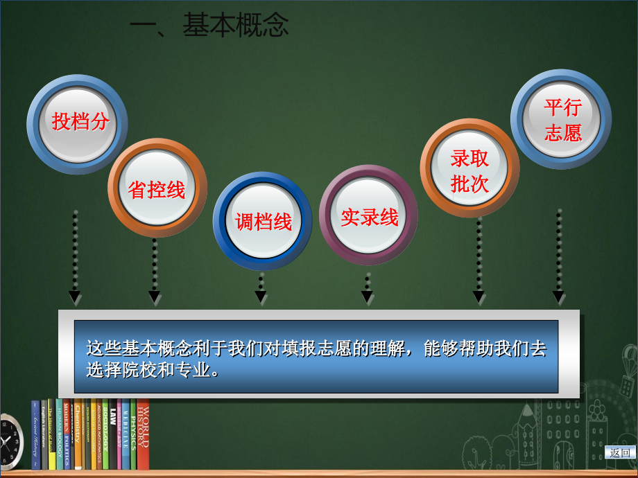 普通高考志愿填报解读.pptx_第2页