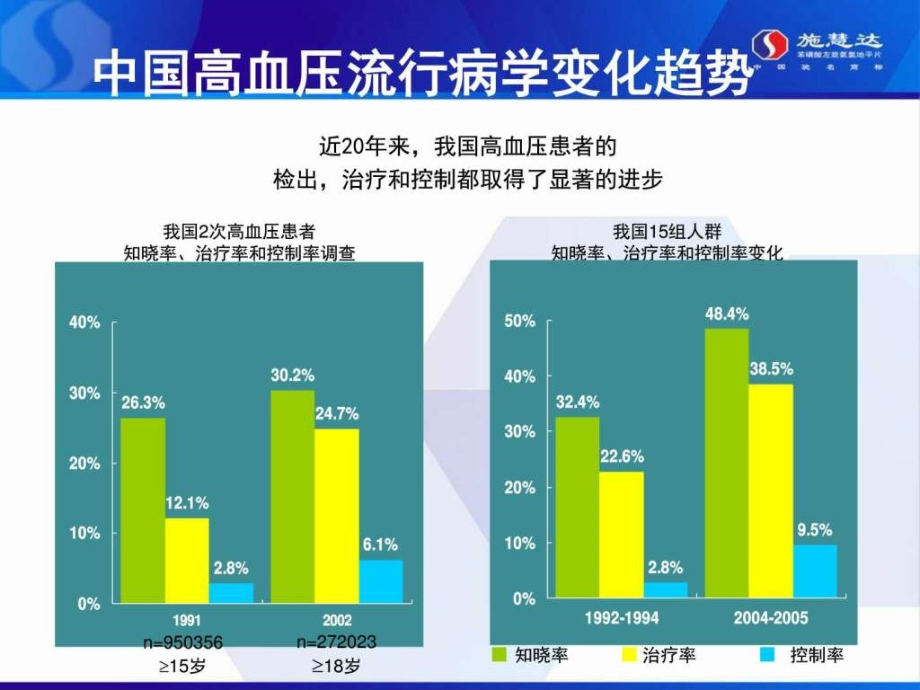 高血压重要指南共识汇总.pptx_第2页