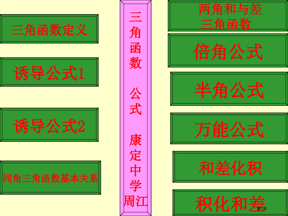 三角函数的定义市公开课金奖市赛课一等奖课件.pptx_第1页