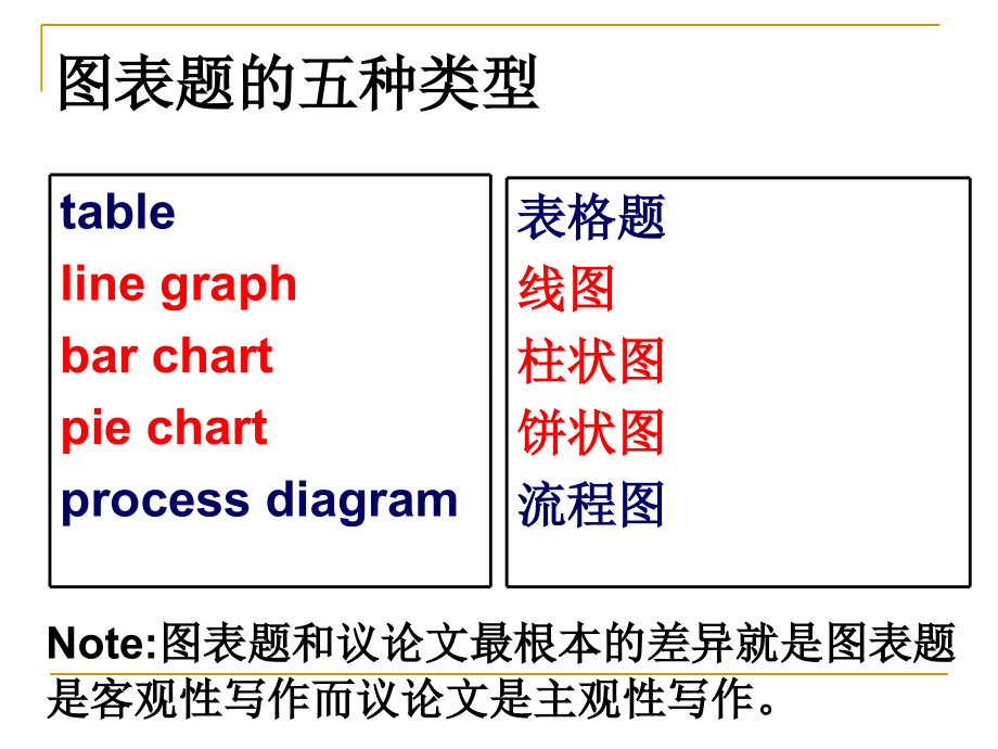 英语图表类作文.pptx_第2页