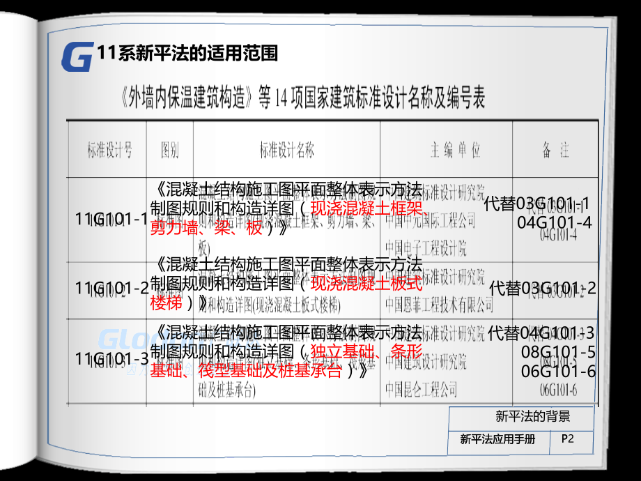 钢筋平法学习柱.pptx_第1页
