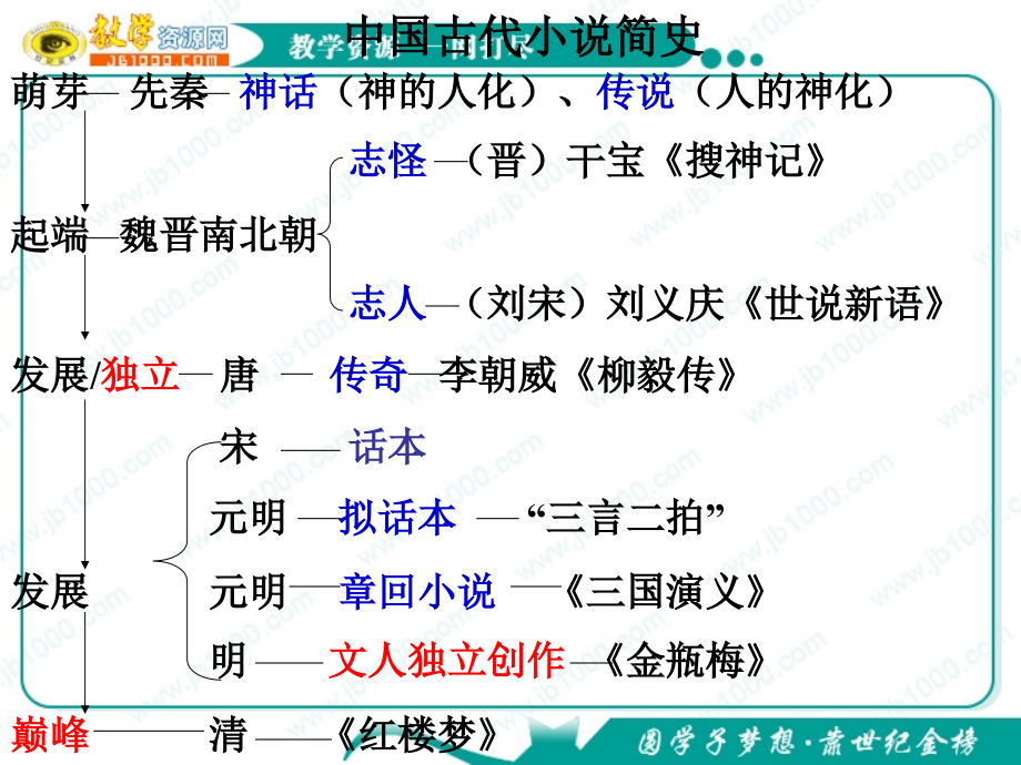 语文11林黛玉进贾府5新人教版必修3素材.pptx_第2页