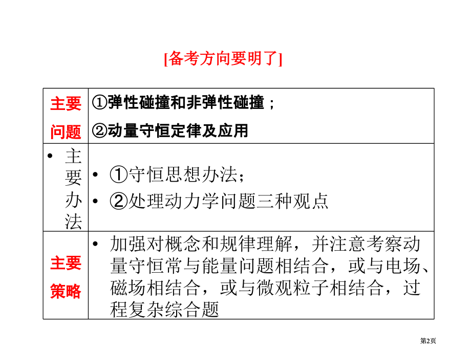 高考物理二轮复习课件广东专版第一部分专题动量守恒市公开课金奖市赛课一等奖课件.pptx_第2页