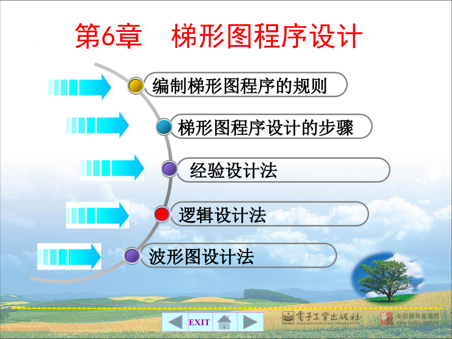 梯形图程序设计.pptx_第1页