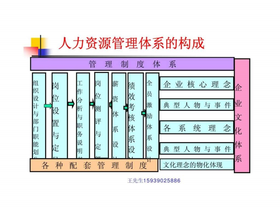 经典实用有价值企业管理培训人力资源管控.pptx_第1页