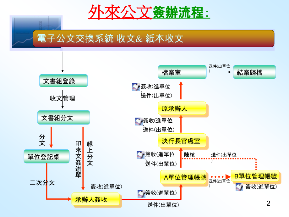 教育学明新科技大学.pptx_第2页