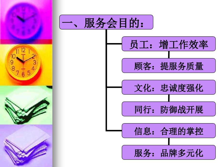 锦福堂生物医药研究院服务会指南.pptx_第2页
