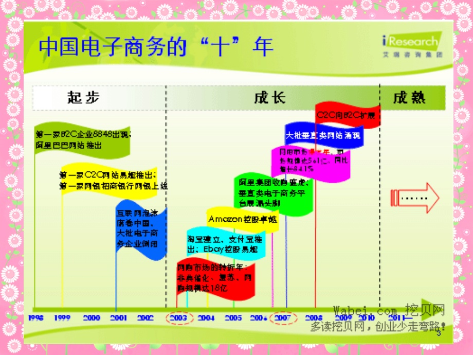 高等教育网络支付与结算.pptx_第2页