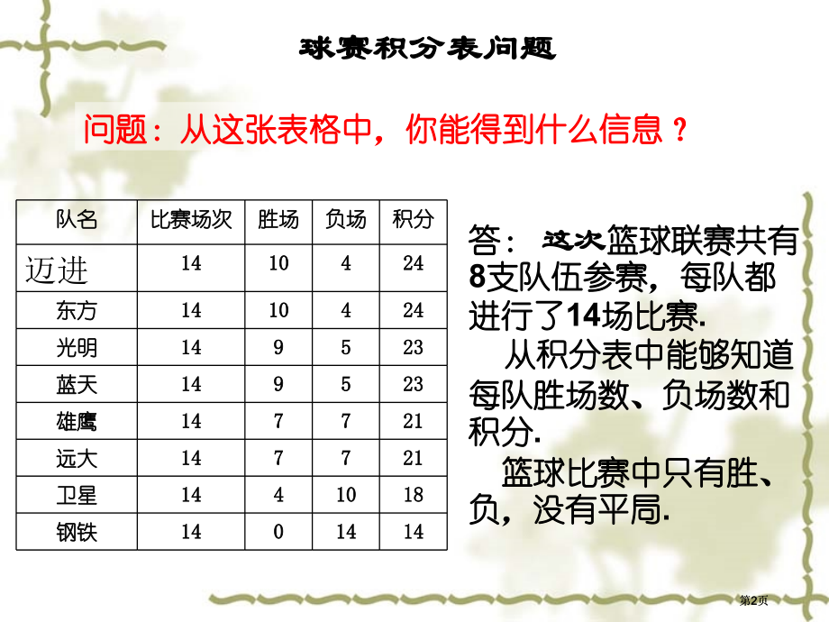 一元一次方程应用球赛积分表问题公开课一等奖优质课大赛微课获奖课件.pptx_第2页