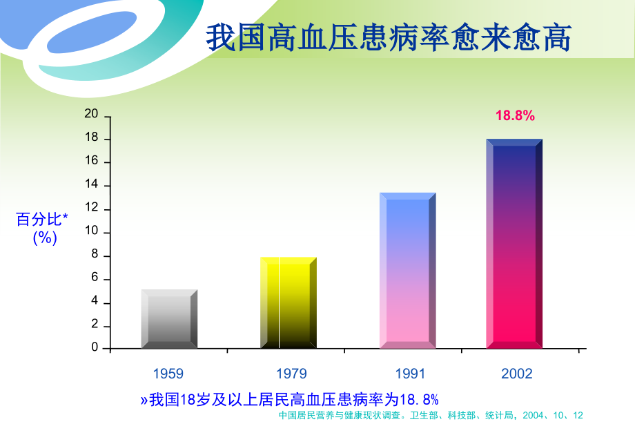 高血压防治指南解读一.pptx_第2页