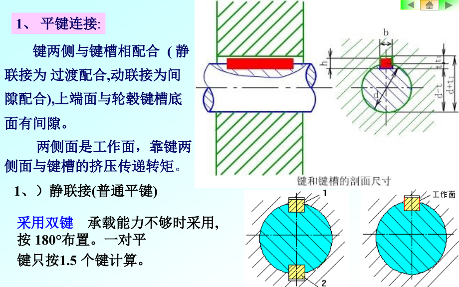 轴系零件.pptx_第2页