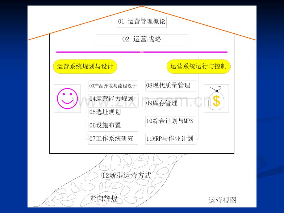 运营管理选址规划.pptx_第1页