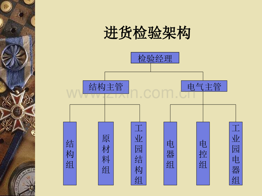 进货检验工作流程培训全解.pptx_第2页