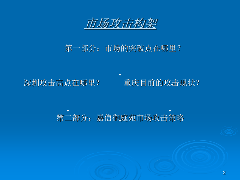 房地产策划案例嘉信御庭苑.pptx_第2页