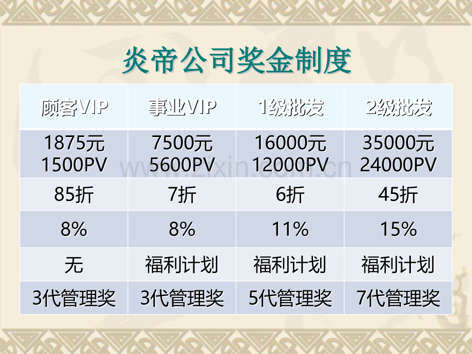 炎帝公司奖金制.pptx_第1页