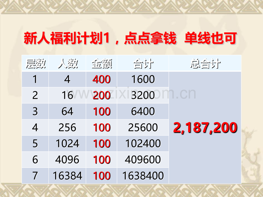 炎帝公司奖金制.pptx_第2页