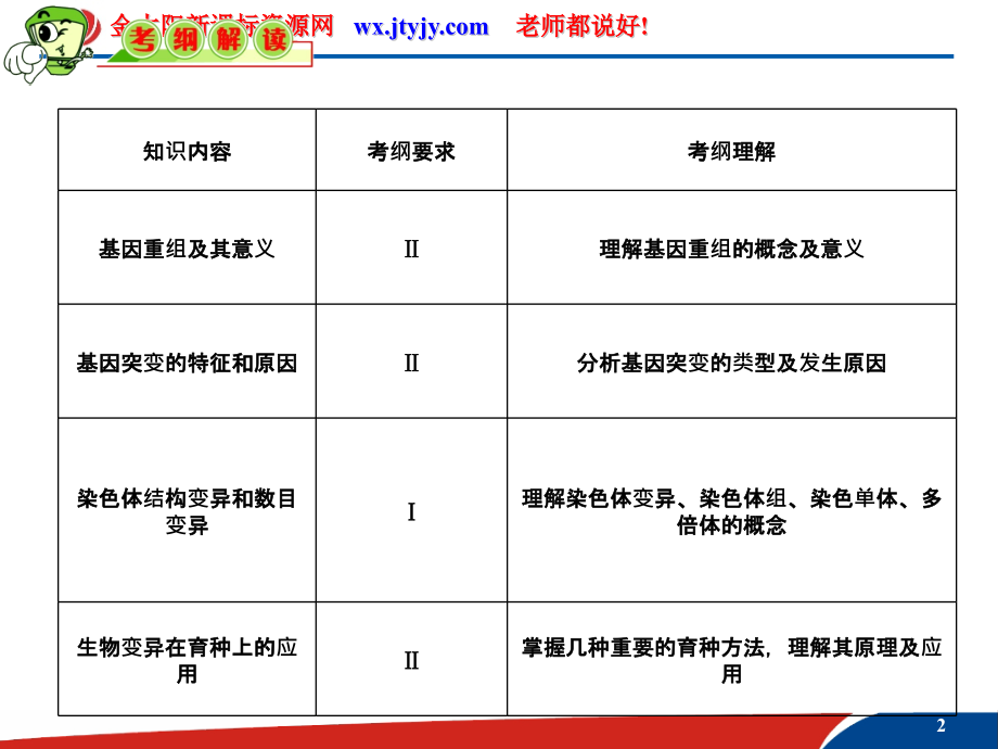 高三生物复习课件安徽用必修2基因突变基因重组和染色体变异.pptx_第2页