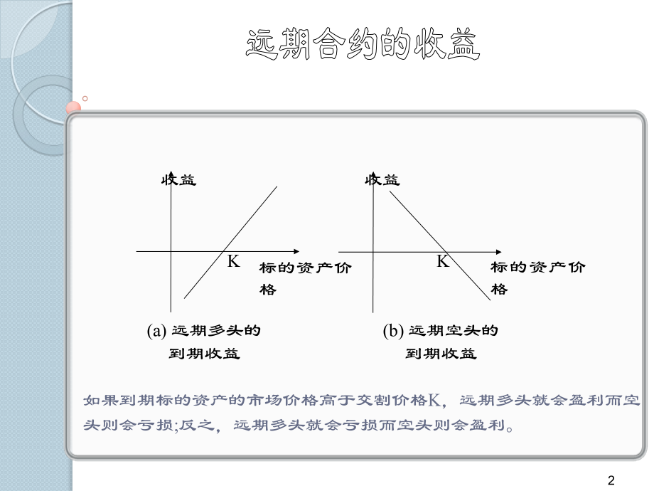 远期和期货的比较含例题.pptx_第2页