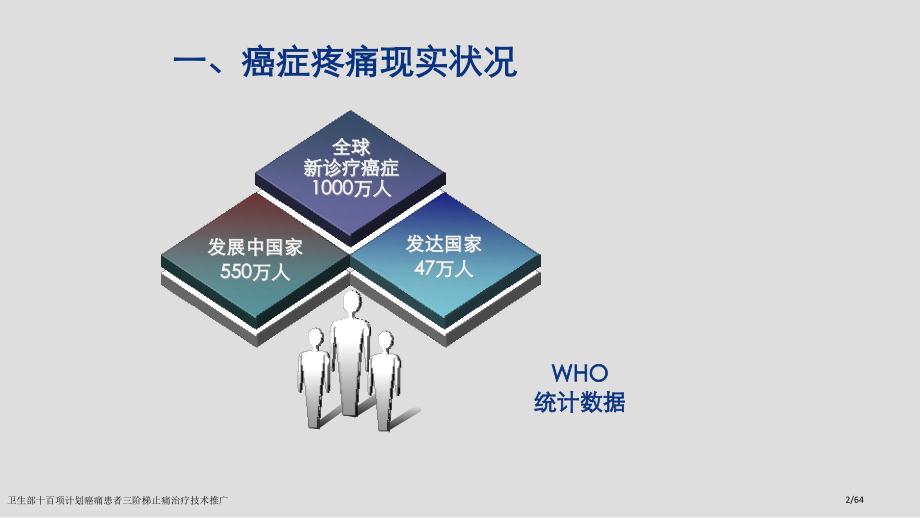 卫生部十百项计划癌痛患者三阶梯止痛治疗技术推广.pptx_第2页