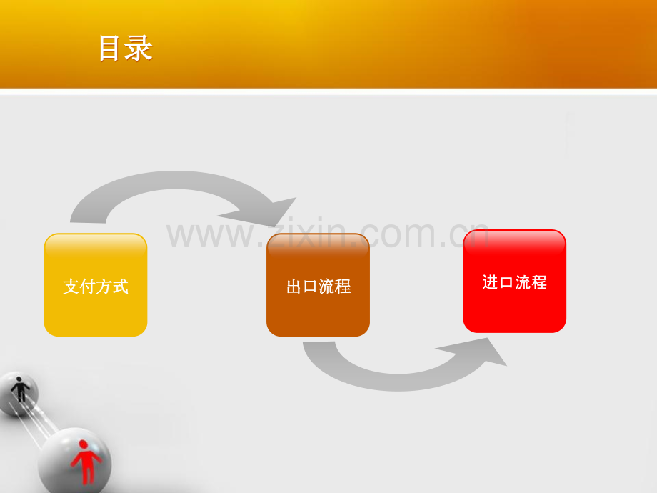 进出口贸易流程.pptx_第2页