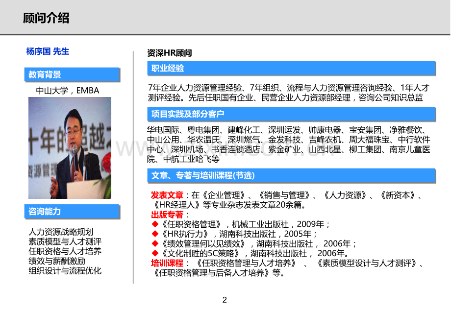 素质模型设计与人才测评.pptx_第2页