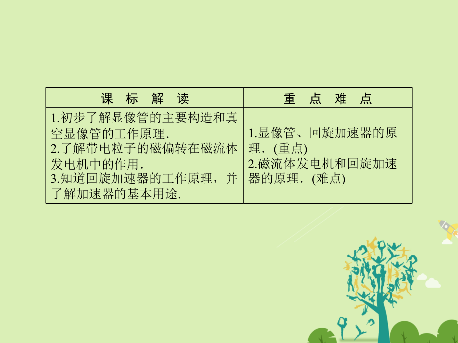 课堂新坐标2016高中物理打开电磁学大门洛伦兹力应用鲁科版选修.pptx_第2页