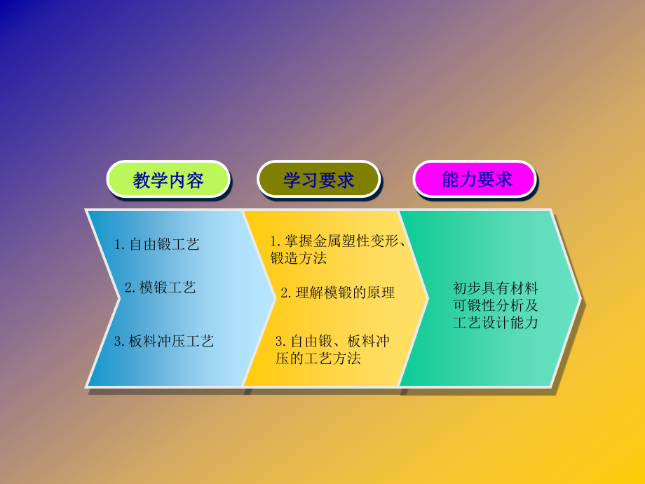 锻造成形.pptx_第1页