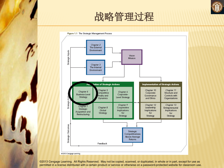 秋战略管理.pptx_第2页