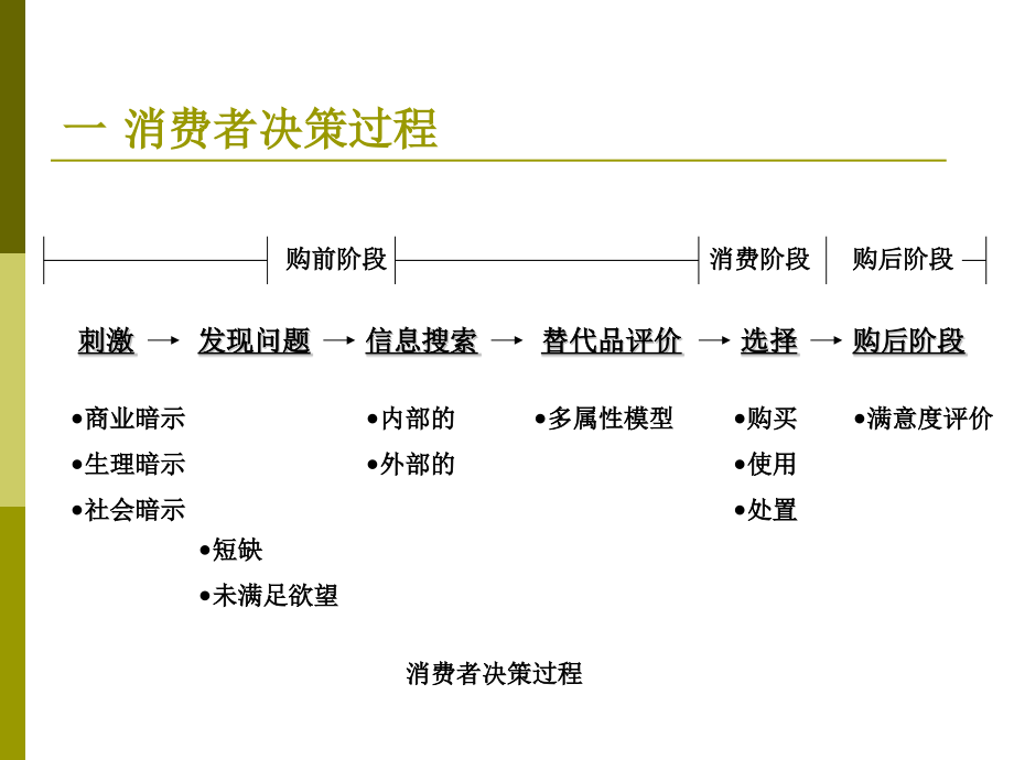 高等教育服务营销消费者决策过程.pptx_第1页