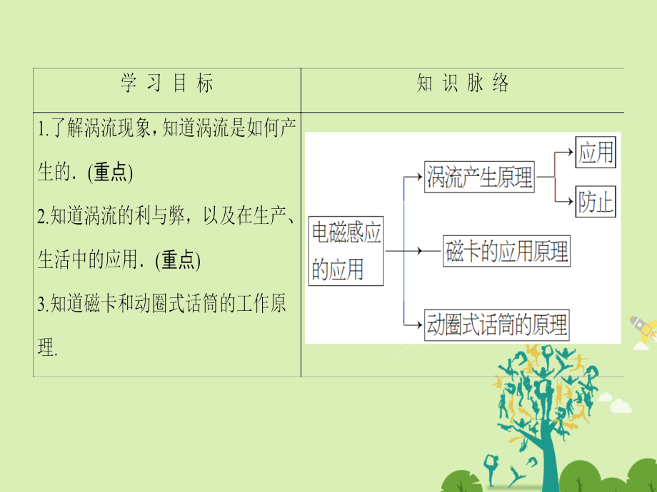 课堂新坐标2016高中物理电磁感应电磁感应定律应用鲁科版选修.pptx_第2页