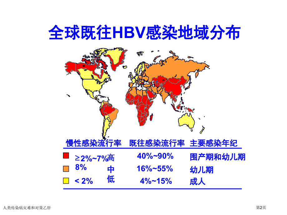 人类传染病灾难和对策乙肝专家讲座.pptx_第2页