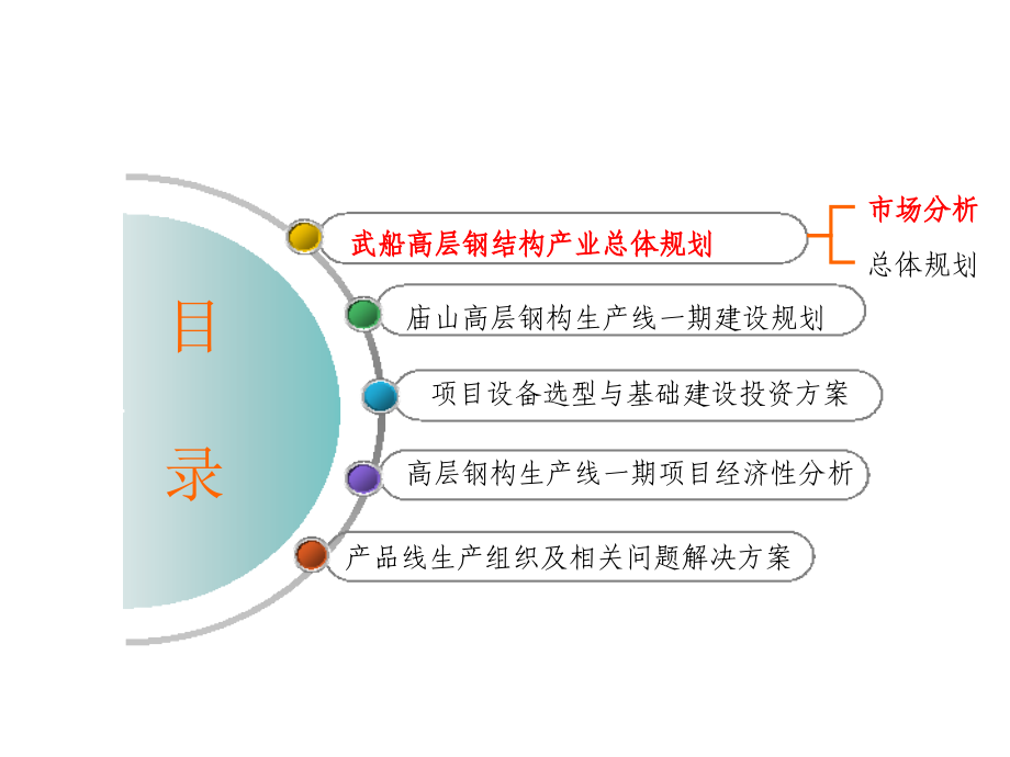 重装公司高层钢结构生产线建线规划.pptx_第1页