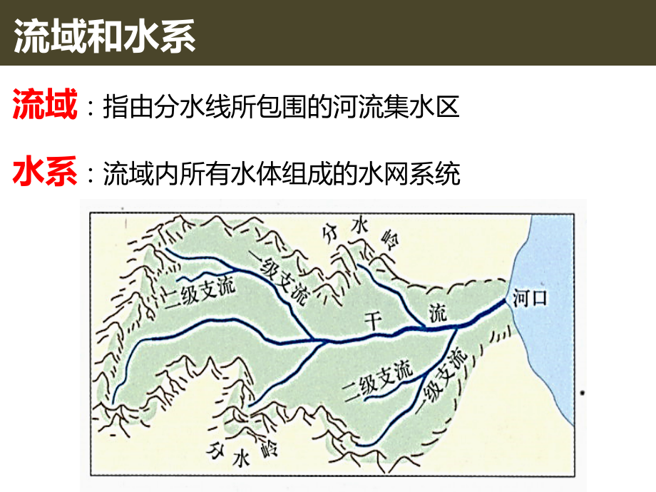 流域综合治理与开发.pptx_第1页