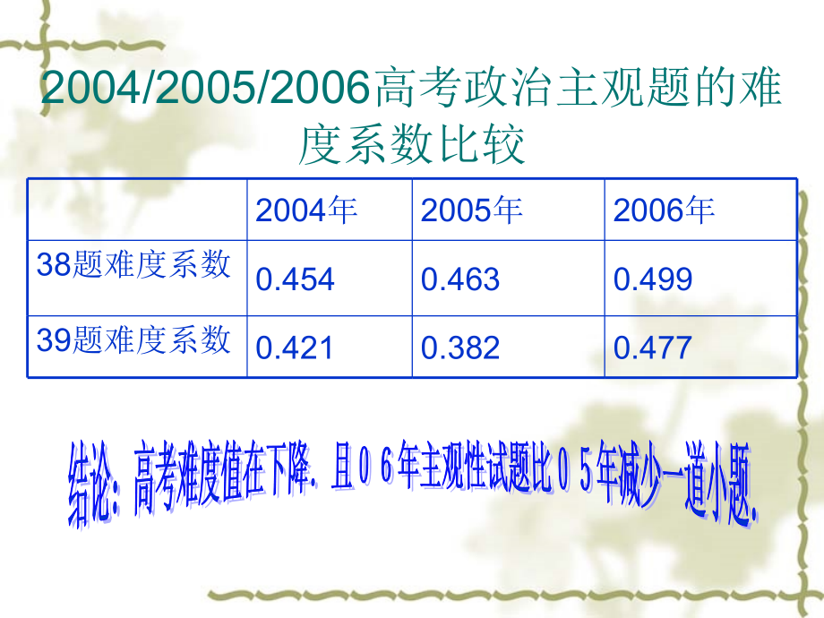 高考文综试题的数据分析.pptx_第2页