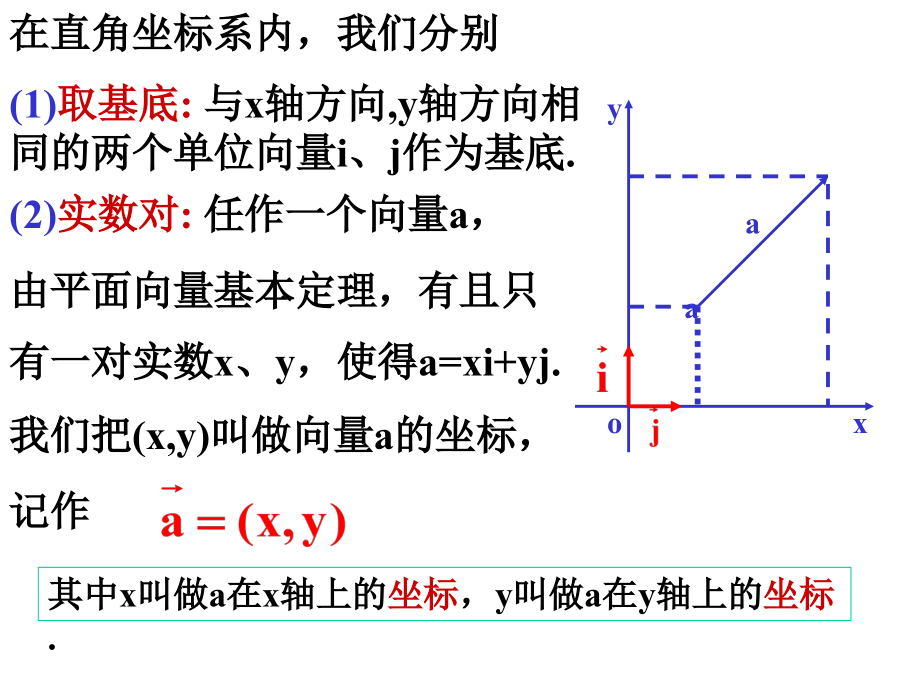 高一数学平面向量坐标运算1张淑文.pptx_第2页