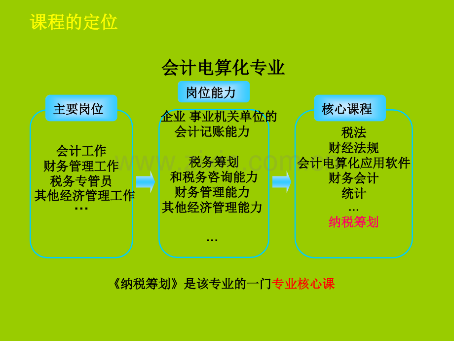 纳税筹划说课新.pptx_第2页