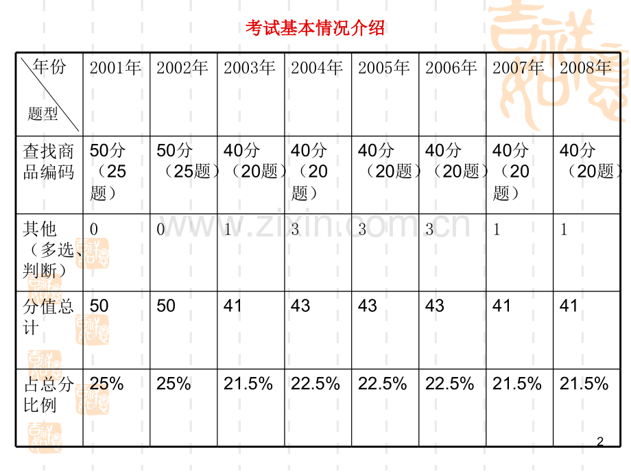 进出口商品归类1总规则.pptx_第2页