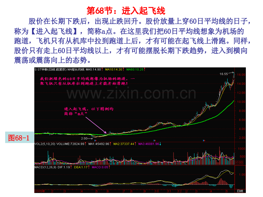 进入起飞线.pptx_第1页