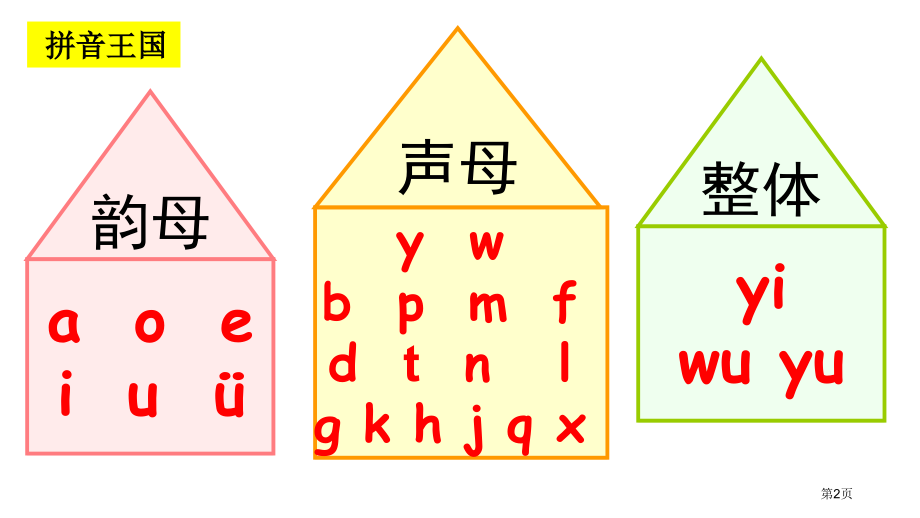 人教版1.z-c-s-①市公开课金奖市赛课一等奖课件.pptx_第2页