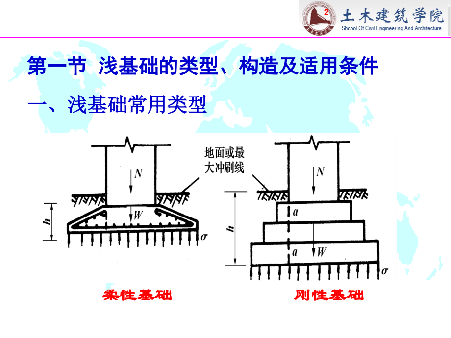 第二章天然地基上浅基础.pptx_第2页