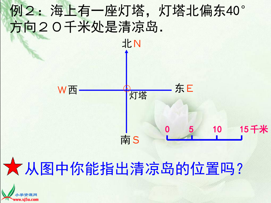 苏教版六年级数学下册课件用方向和距离确定位置.pptx_第2页
