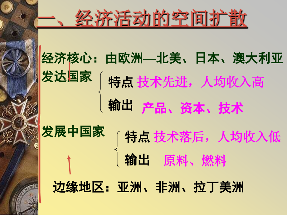 高考文综高中地理世界经济全球化.pptx_第2页